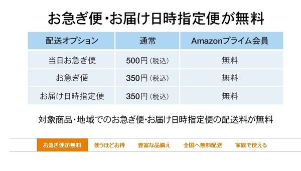 全品送料無料が終了したamazonで 損せず今まで以上にお得に買う方法 4 4 ウレぴあ総研
