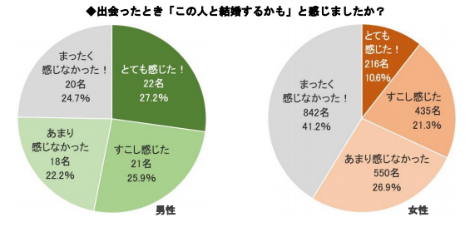 理想の結婚相手はこうして見つける 逆算出会い 3つの注意点 1 2 Mimot ミモット