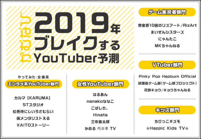 19年ブレイク確実 人気急上昇中の Youtuber ９選 動画あり 1 2 Medery