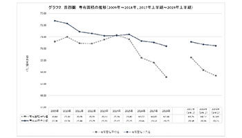 専有面積の縮小続く新築マンション 中央値と平均値の差は2平方メートル以上に ウレぴあ総研