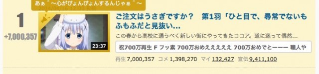 Niconico ご注文はうさぎですか 再生数700万回を突破 配信アニメ最高記録を更新 Medery Character S