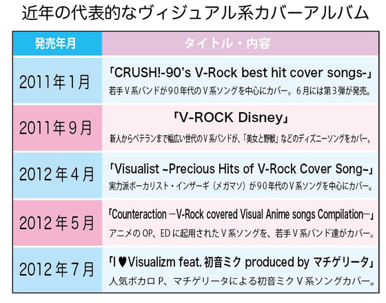 ｖ系 V系シーンの新たなブーム カバーソング集に注目 2 3 ウレぴあ総研