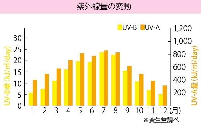 うっかり日やけに要注意！今すぐ見直したい「紫外線対策」間違った思い込み3つ（1 2） Mimot ミモット