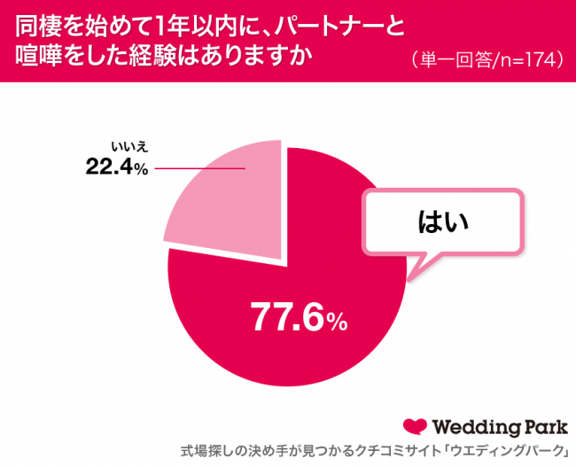 彼氏と もっとラブラブ になれる 上手なケンカ 仲直りの3大ポイント 1 2 Mimot ミモット