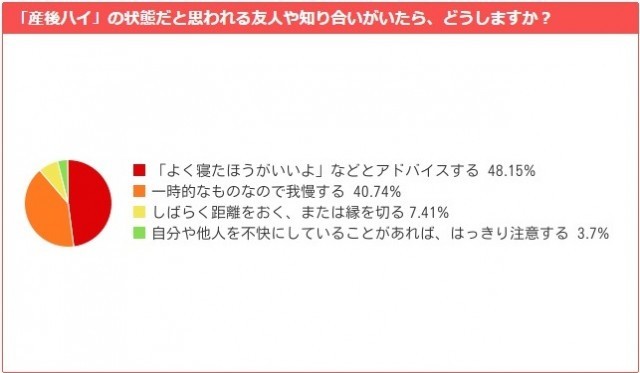 産後うつより迷惑な 産後ハイ 経験者は8割 驚きの実態とその対処法 ハピママ