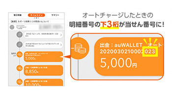 3000ポイントが当たる Au Pay残高へのオートチャージ利用で ウレぴあ総研