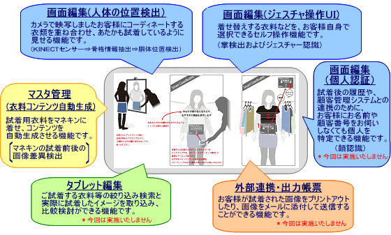 マルイ 有楽町 浴衣 オファー