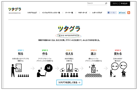 経済産業省 インフォグラフィックス で伝える ツタグラ プロジェクト 公式サイトオープン ウレぴあ総研