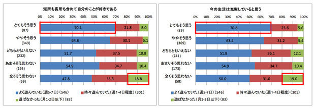 集団遊び で将来 勝ち組に 遊び方 で変わる 社会人基礎力 3つ 3 3 ハピママ