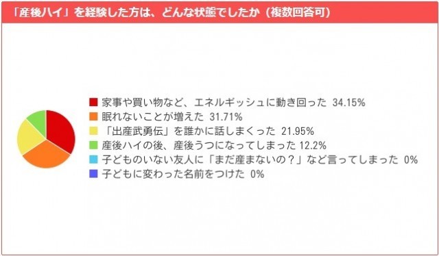 産後うつより迷惑な 産後ハイ 経験者は8割 驚きの実態とその対処法 ハピママ