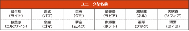 ペット キラキラネームも登場 犬 ネコ 鳥 名前ランキング21 発表 2 2 Mimot ミモット