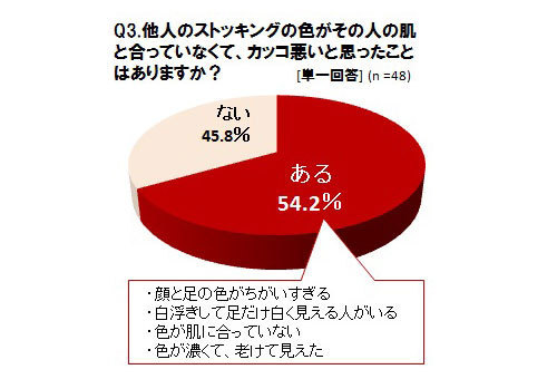 ストッキングブス に注意 なま足美脚 になるための 正しいストッキングの選び方 1 2 ウレぴあ総研