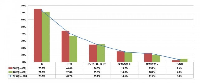 帰りたくなる家にする 疲れた夫が求めている 妻の癒し 3つ 1 2 ハピママ