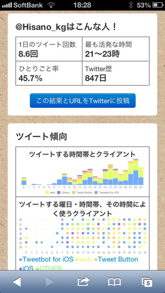 ほんとに仲良いの誰 フォロワーとの親密度がわかるtwitterサービス5選 3 5 ウレぴあ総研