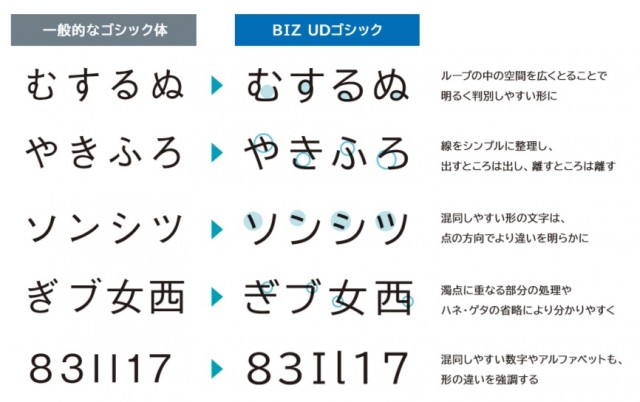 ビジネス文書 フォント が成果を左右する ベストな選び方をモリサワ担当者に聞いた 2 2 ウレぴあ総研