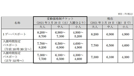 東京ディズニーランドと東京ディズニーシー チケットの変動価格制を導入 ウレぴあ総研