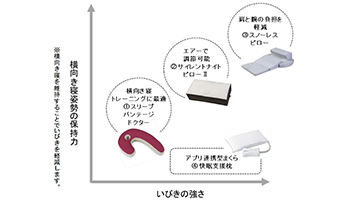 4種のいびき対策枕お試しサービス フランスベッドが無料で ウレぴあ総研