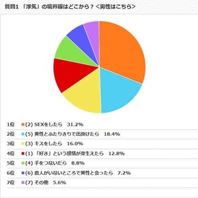 恋愛 どこからが浮気 弁護士に聞いた アウト と セーフ の境界線 1 4 Mimot ミモット