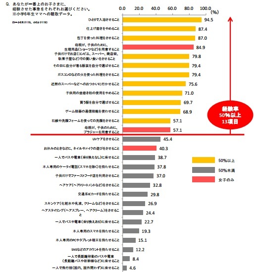 小学 一年生 年齢 小学一年生だからこそ 反抗期中の向き合い方はとても大切 ママキラメク Amp Petmd Com