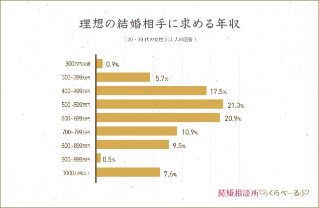 高収入男性と結婚する 4大ポイント って 経験者たちに聞いた 1 2 Mimot ミモット