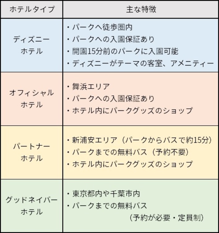 できるだけ安くするには Tds15周年を泊まりがけで楽しむためのホテル レストラン 攻略ガイド 写真 1 10 ディズニー特集 ウレぴあ総研